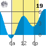 Point Arena Lighthouse tide chart for Monday, August 19, 2024