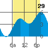 Point Arena Lighthouse tide chart for Thursday, August 29, 2024