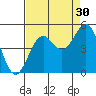 Point Arena Lighthouse tide chart for Friday, August 30, 2024
