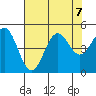 Point Arena Lighthouse tide chart for Wednesday, August 7, 2024
