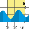 Point Arena Lighthouse tide chart for Friday, August 9, 2024