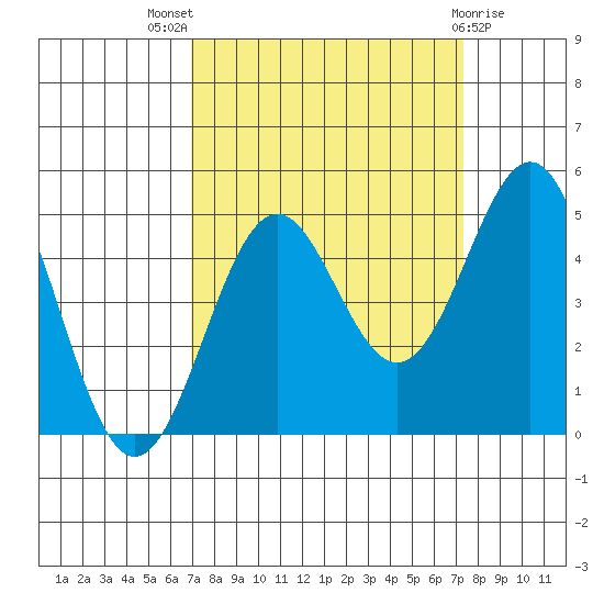 Point Arena Lighthouse tide chart for Monday, September 16, 2024