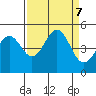 Point Arena Lighthouse tide chart for Saturday, September 7, 2024