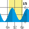 Point Arena Lighthouse tide chart for Tuesday, October 15, 2024