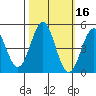 Point Arena Lighthouse tide chart for Wednesday, October 16, 2024