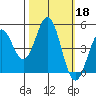 Point Arena Lighthouse tide chart for Friday, October 18, 2024