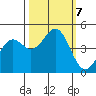 Point Arena Lighthouse tide chart for Monday, October 7, 2024