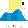 Point Arena Lighthouse tide chart for Wednesday, October 9, 2024