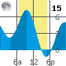 Point Arena Lighthouse tide chart for Friday, November 15, 2024