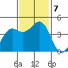 Point Arena Lighthouse tide chart for Thursday, November 7, 2024