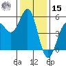 Point Arena Lighthouse tide chart for Sunday, December 15, 2024