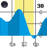 Point Arena Lighthouse tide chart for Monday, December 30, 2024