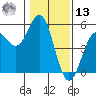 Point Arena Lighthouse tide chart for Monday, January 13, 2025