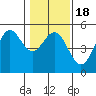 Point Arena Lighthouse tide chart for Saturday, January 18, 2025