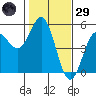 Point Arena Lighthouse tide chart for Wednesday, January 29, 2025