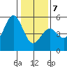 Point Arena Lighthouse tide chart for Tuesday, January 7, 2025