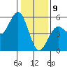 Point Arena Lighthouse tide chart for Thursday, January 9, 2025