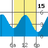 Point Arena Lighthouse tide chart for Saturday, February 15, 2025