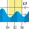 Point Arena Lighthouse tide chart for Monday, February 17, 2025