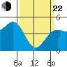 Point Arena Lighthouse tide chart for Saturday, March 22, 2025