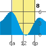 Point Arena Lighthouse tide chart for Saturday, March 8, 2025