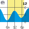 Point Arena Lighthouse tide chart for Saturday, April 12, 2025