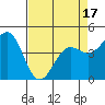 Point Arena Lighthouse tide chart for Thursday, April 17, 2025