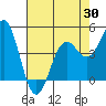 Point Arena Lighthouse tide chart for Wednesday, April 30, 2025