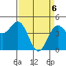Point Arena Lighthouse tide chart for Sunday, April 6, 2025