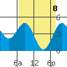 Point Arena Lighthouse tide chart for Tuesday, April 8, 2025