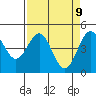 Point Arena Lighthouse tide chart for Wednesday, April 9, 2025