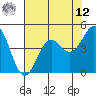 Point Arena Lighthouse tide chart for Monday, May 12, 2025