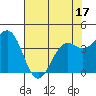 Point Arena Lighthouse tide chart for Saturday, May 17, 2025