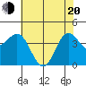 Point Arena Lighthouse tide chart for Tuesday, May 20, 2025