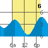 Point Arena Lighthouse tide chart for Tuesday, May 6, 2025