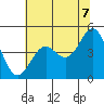 Point Arena Lighthouse tide chart for Saturday, June 7, 2025