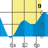 Point Arena Lighthouse tide chart for Monday, June 9, 2025