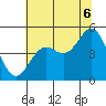 Point Arena Lighthouse tide chart for Sunday, July 6, 2025