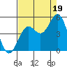 Point Arena Lighthouse tide chart for Tuesday, August 19, 2025