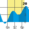 Point Arena Lighthouse tide chart for Wednesday, August 20, 2025