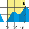 Point Arena Lighthouse tide chart for Wednesday, August 6, 2025