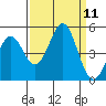Point Arena Lighthouse tide chart for Thursday, September 11, 2025