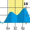 Point Arena Lighthouse tide chart for Tuesday, September 16, 2025