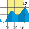 Point Arena Lighthouse tide chart for Wednesday, September 17, 2025