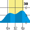 Point Arena Lighthouse tide chart for Tuesday, September 30, 2025
