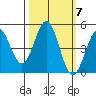 Point Arena Lighthouse tide chart for Tuesday, October 7, 2025