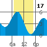 Point Arena Lighthouse tide chart for Monday, November 17, 2025