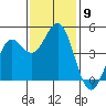 Point Arena Lighthouse tide chart for Sunday, November 9, 2025