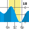 Point Arena Lighthouse tide chart for Thursday, December 18, 2025