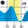 Point Arena Lighthouse tide chart for Friday, December 19, 2025